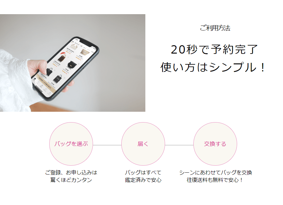 Laxusの利用手順はシンプル