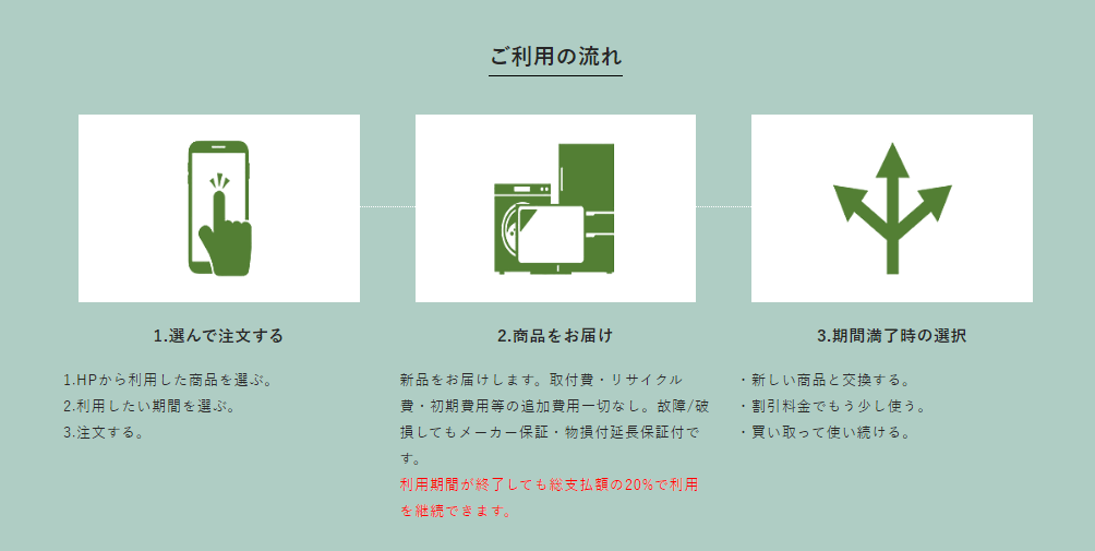 料金プラン・利用の流れ